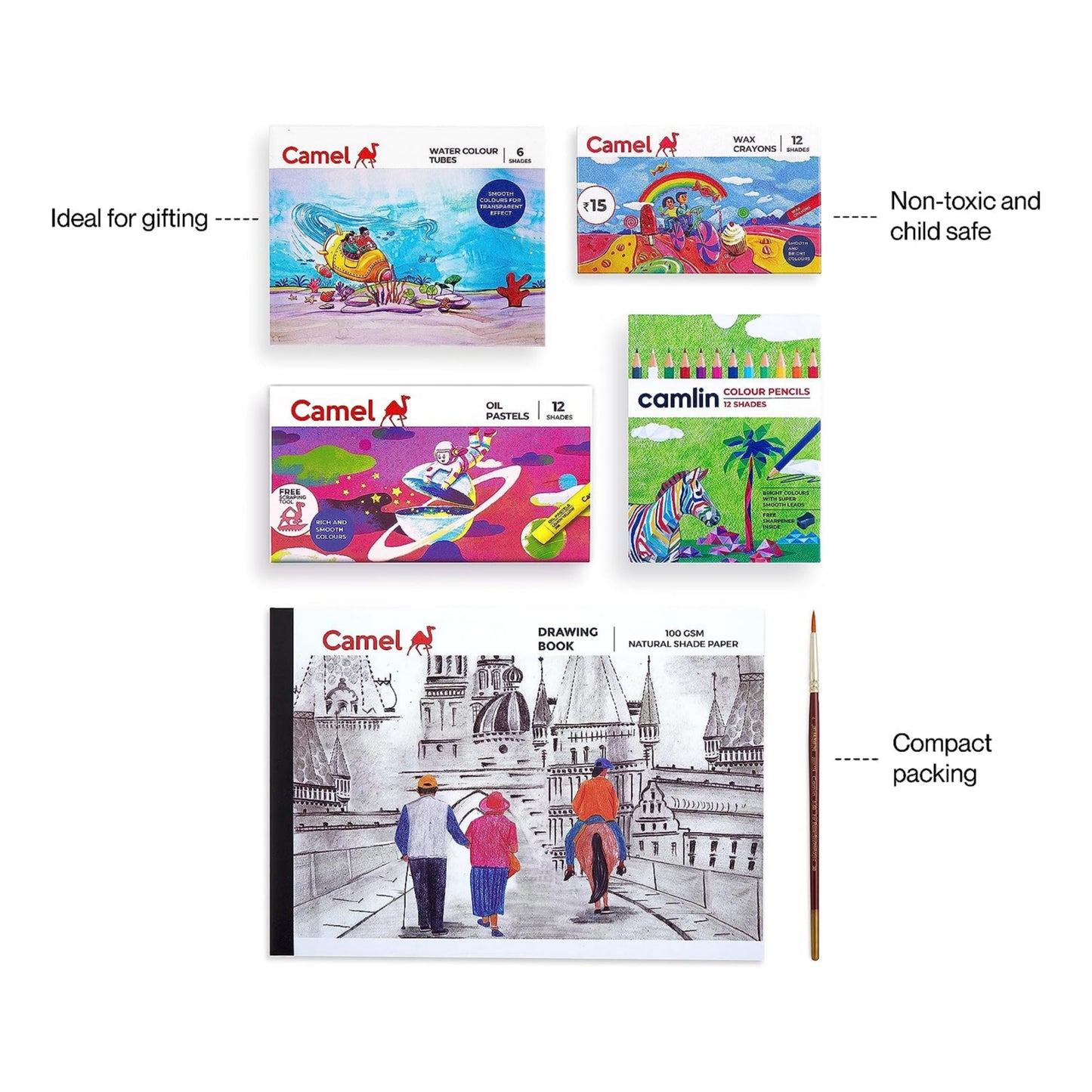 Camlin Painting Kit Combo