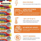 Panasonic CR-2025 Lithium Coin Battery 3v - Pack of 5 Provide Long Lasting Power in a Variety of Devices,from keyless-Entry fobs to Toys