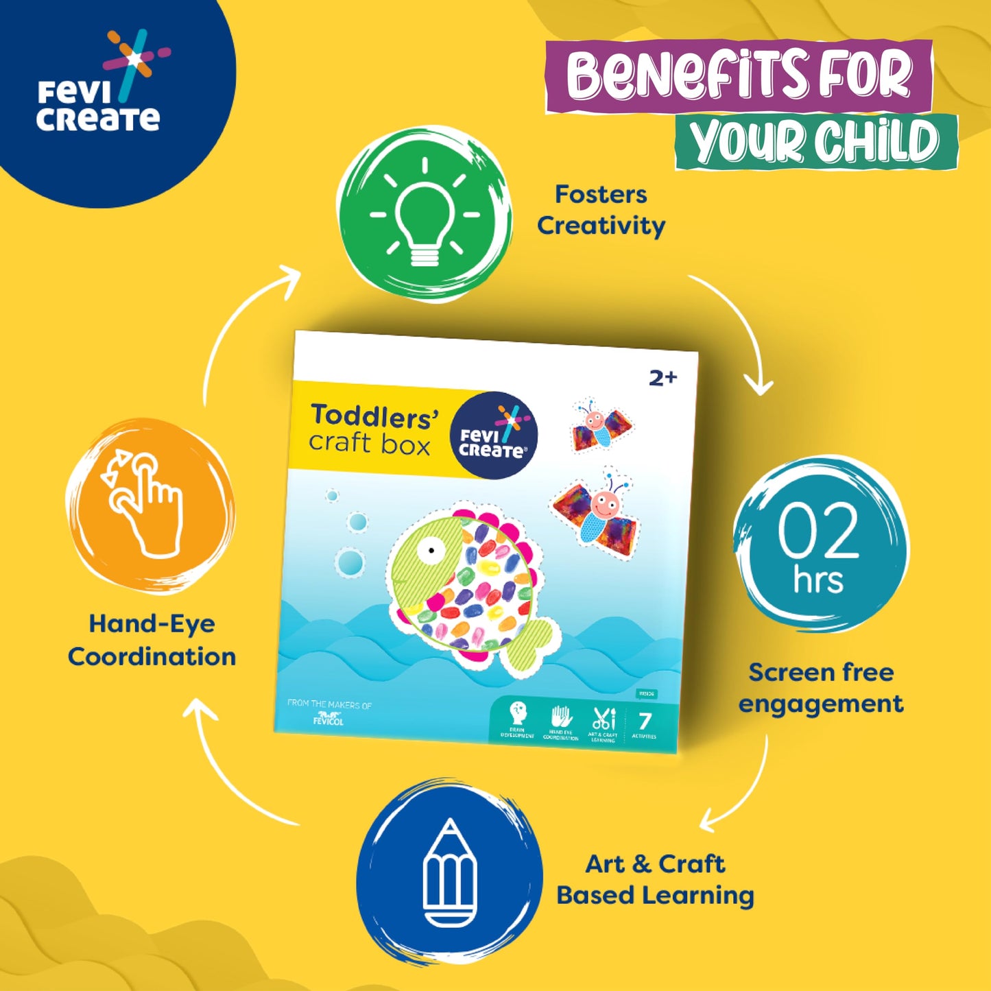 Pidilite Fevicreate DIY Art and Craft Box for Toddlers and preschoolers with 7 Unique Activities Craft Materials provided Kids Need Minimal Help Birthday Gift for 2+ Years