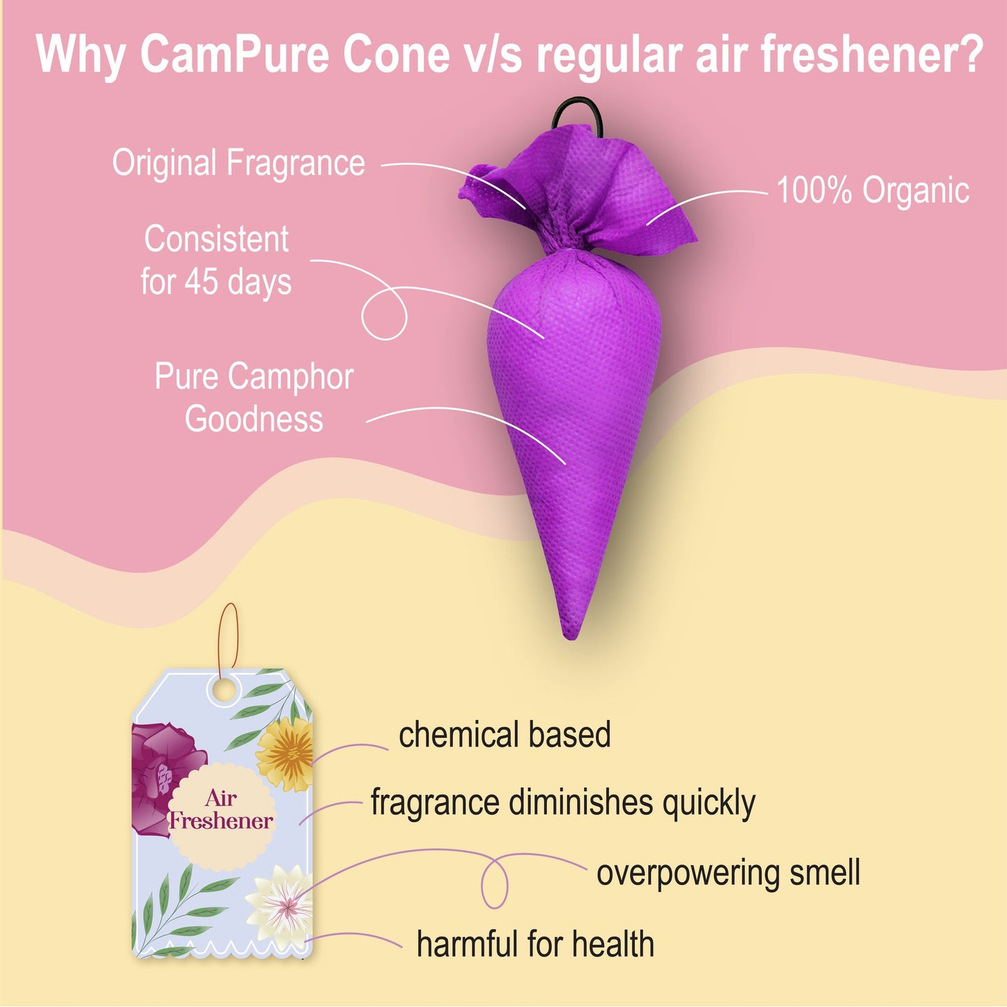 Mangalam CamPure Camphor Cone - Lavender [Room, Car and Air Freshener & Mosquito Repellent]