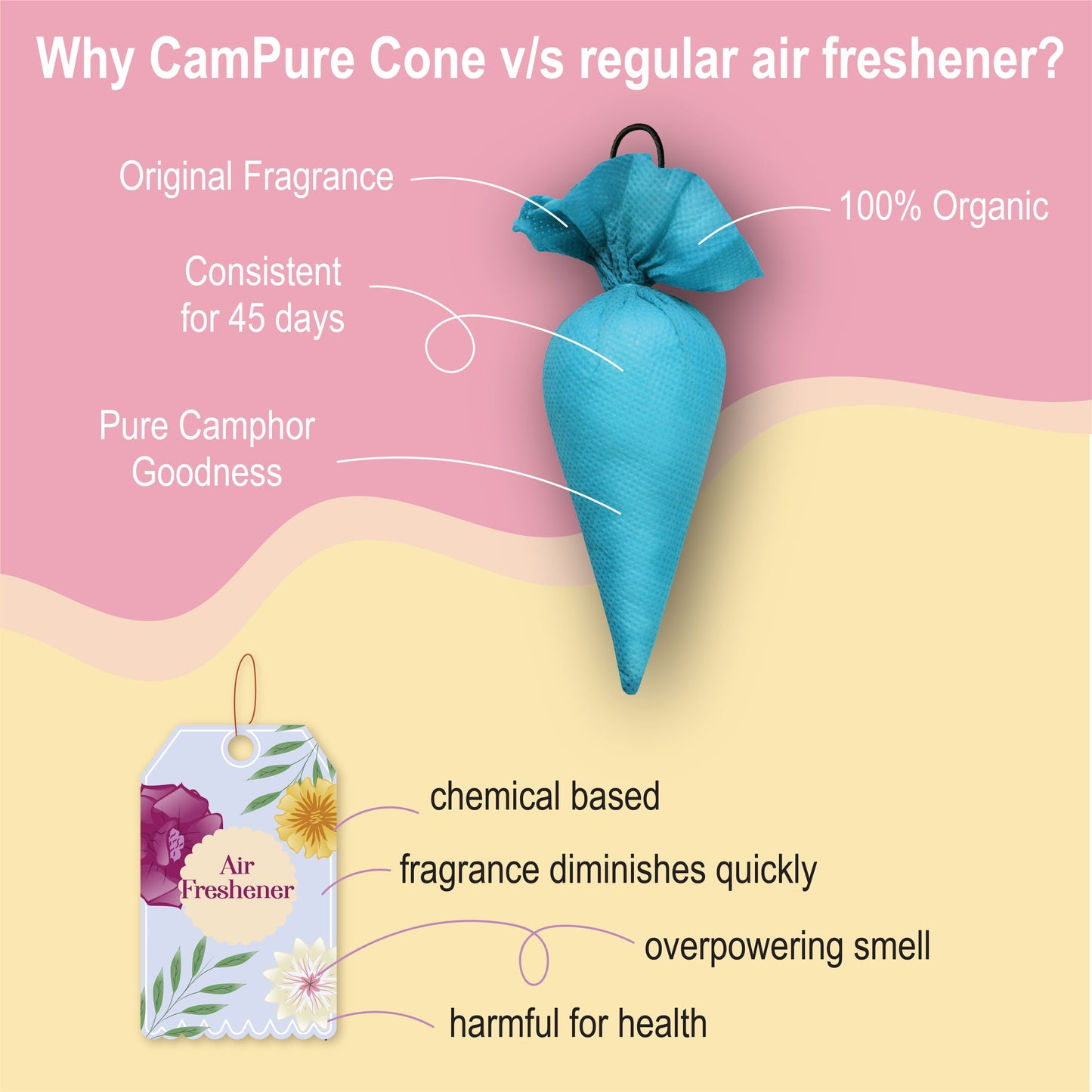 Mangalam CamPure Camphor Cone - Original [Room, Car and Air Freshener & Mosquito Repellent]