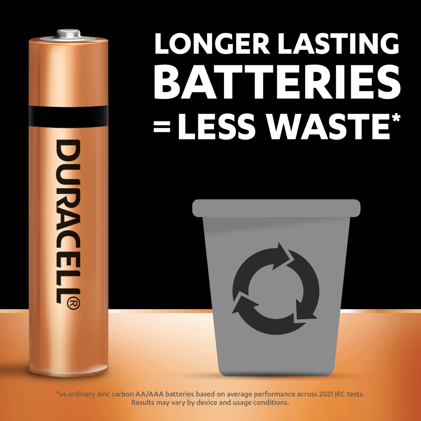 Duracell Alkaline AAA Battery
