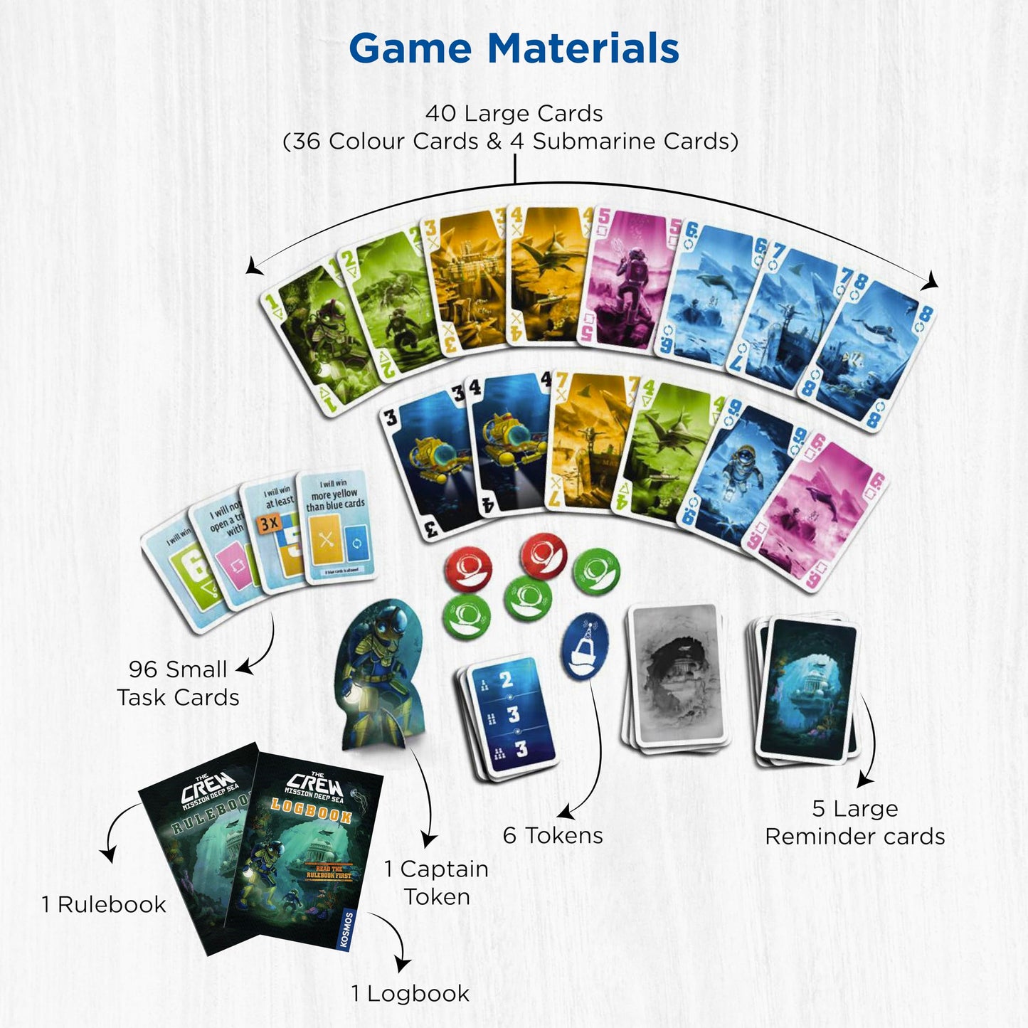 Thames & Kosmos The Crew  Mission Deep Sea Card Game