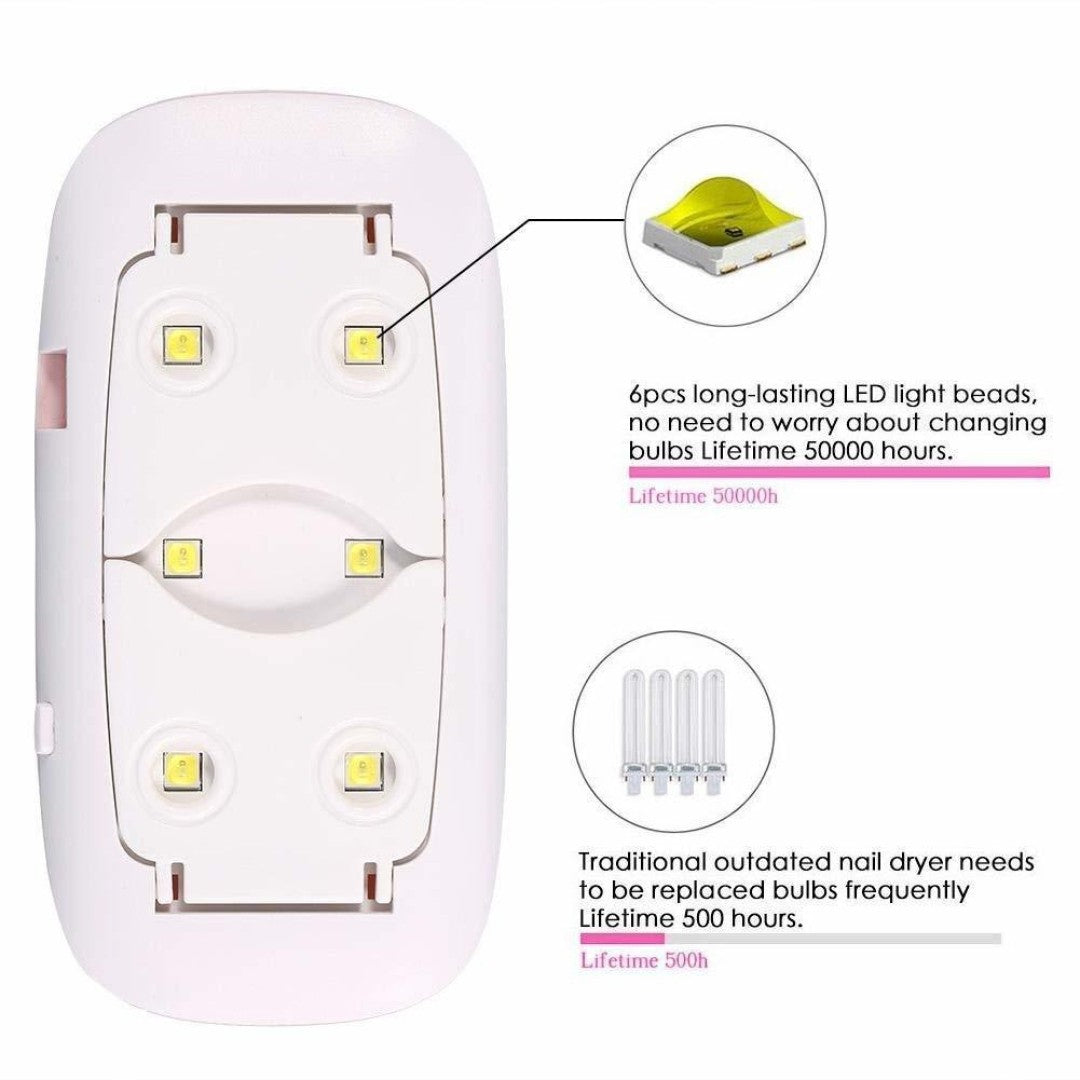 SUNmini LED UV Lamp